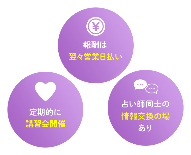 定期的に講習会開催、報酬は翌々営業日払い、占い師同士の情報交換の場あり