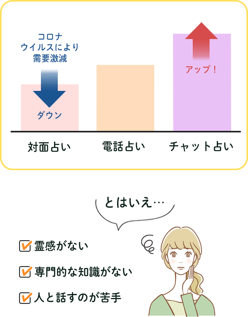 とはいえ、霊感がない。専門的な知識がない。人と話すのが苦手。趣味程度でしかやったことがない。