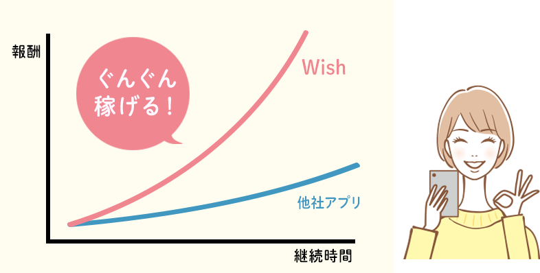 成果が出て嬉しい